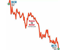 How the Currency Crash is Reshaping Indian Startups