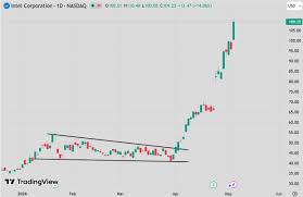 global markets wrapup Reuters May 14 2026