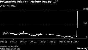 Polymarket insider trading NYT 2026